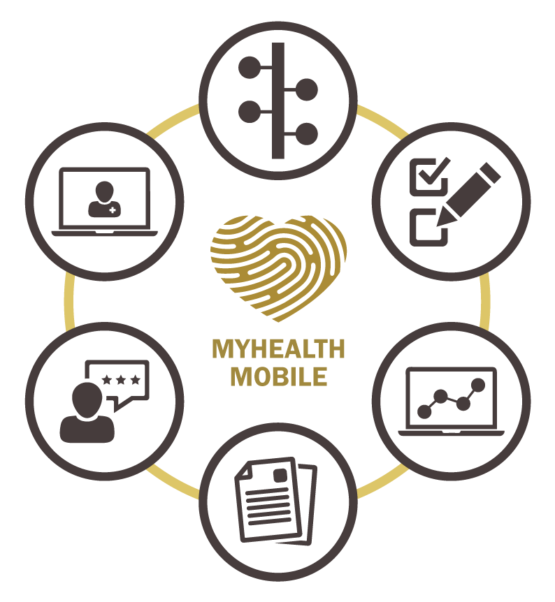 MyHealth mobile- icons of the modules