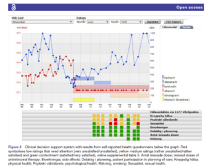 Clinical decision support system